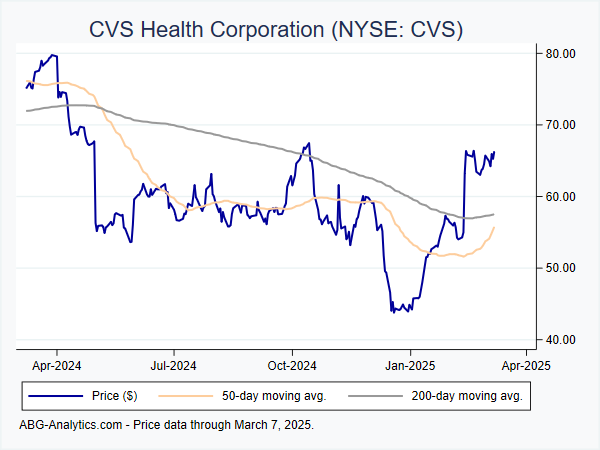 CVS Health Corporation NYSE CVS Stock Report